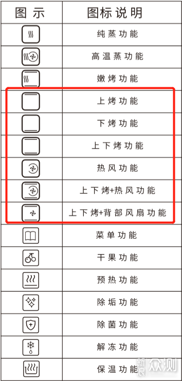 丹麦GRAM蒸烤箱种草记，欧洲小众蒸烤品牌来了_新浪众测