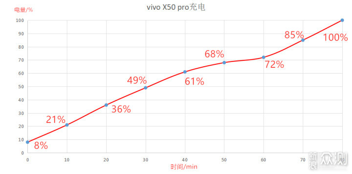 上半年的颜值担当，vivo X50 Pro还需努力_新浪众测