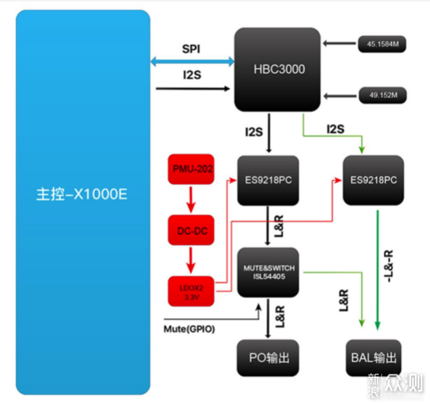 吾王Saber归来！Hiby R3pro音乐播放器_新浪众测