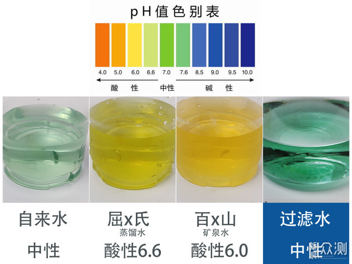 超级家电众测节盲箱057：二龙戏水×纯净体验_新浪众测