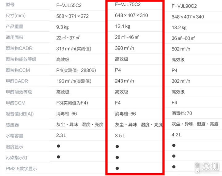 松下F-VJL75C空气消毒机评测_新浪众测