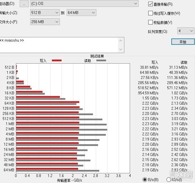 双屏效率，独特未来感体验：华硕灵耀X2评测_新浪众测