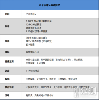 小米手环5评测：全面升级的“手环界水桶机”_新浪众测