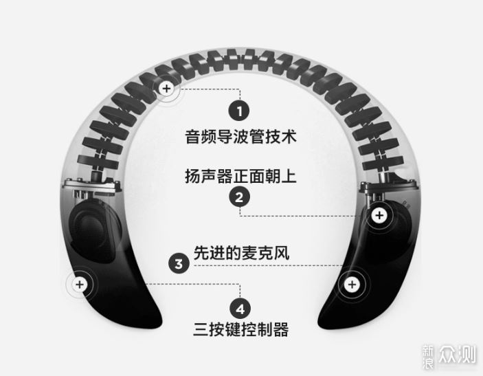 独享音乐Moment， Bose SoundWear 穿戴扬声器_新浪众测