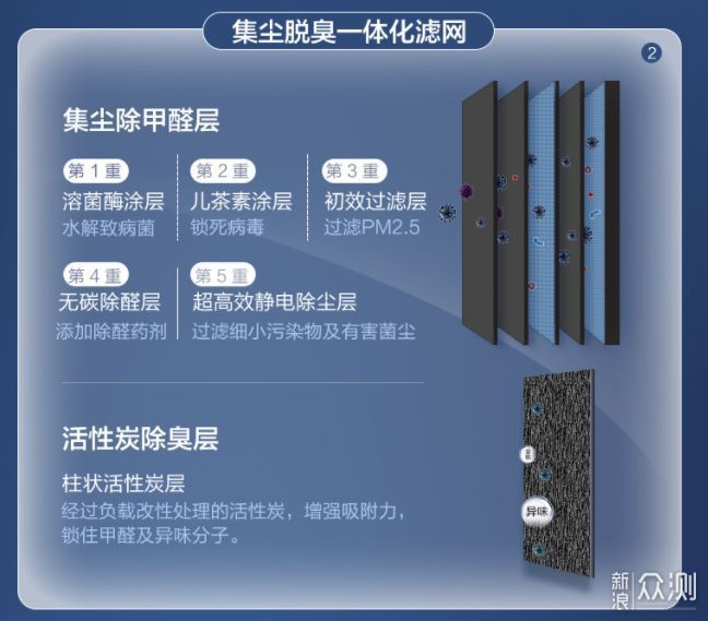 松下F-VJL75C空气消毒机评测_新浪众测