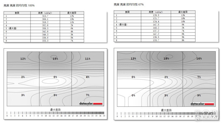 色彩丰富精准度高 华硕ProArt PA278QV首晒_新浪众测