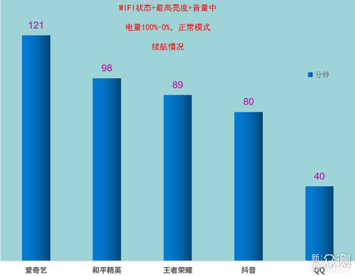 玩家的性价比，iQOO Z1_新浪众测