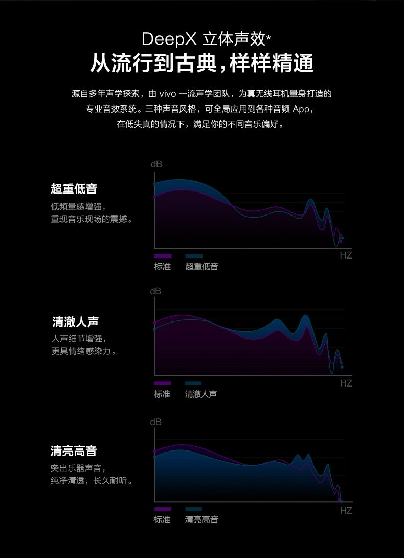 vivo X50 Pro+TWS Neo套装免费试用,评测