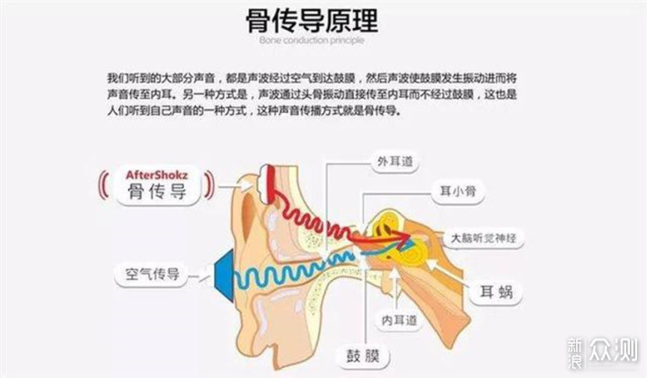 南卡Runner cc：人人用的起的骨传导蓝牙耳机_新浪众测