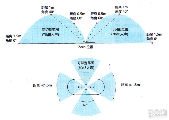 时空壶随身翻译机_新浪众测