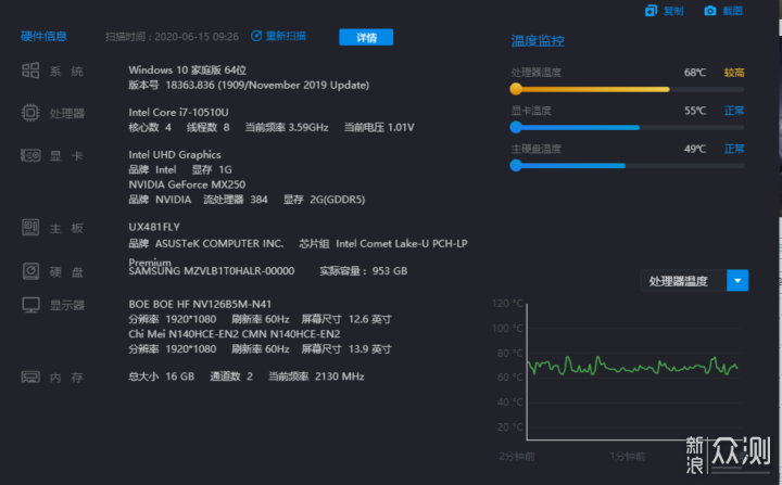 双屏效率，独特未来感体验：华硕灵耀X2评测_新浪众测