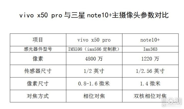 微云台超感光治手抖，vivo x50pro这方子管用!_新浪众测