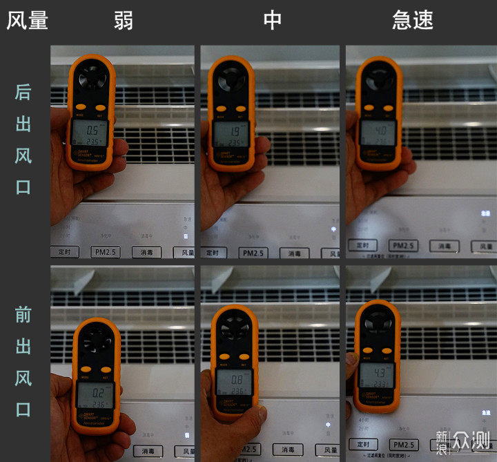 松下F-VJL75C空气消毒机评测_新浪众测