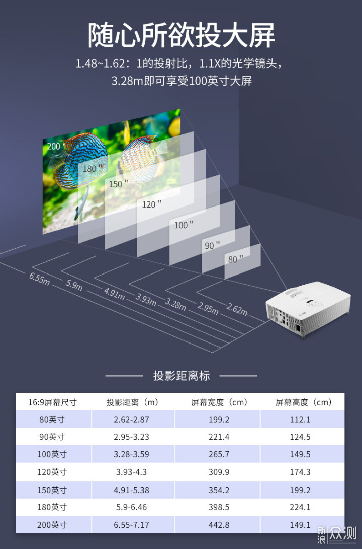 #618好物pick#奥图码HD260S当传统投影也智能_新浪众测