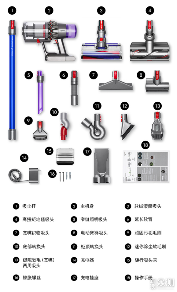 戴森v8的几个刷头图解图片