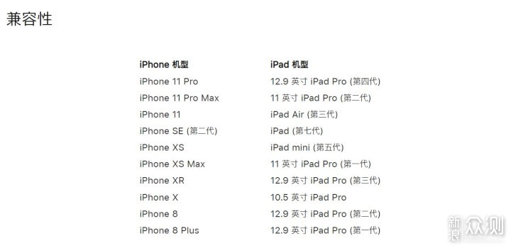 iphone11充电慢被吐槽，这种方法充电速度翻倍_新浪众测