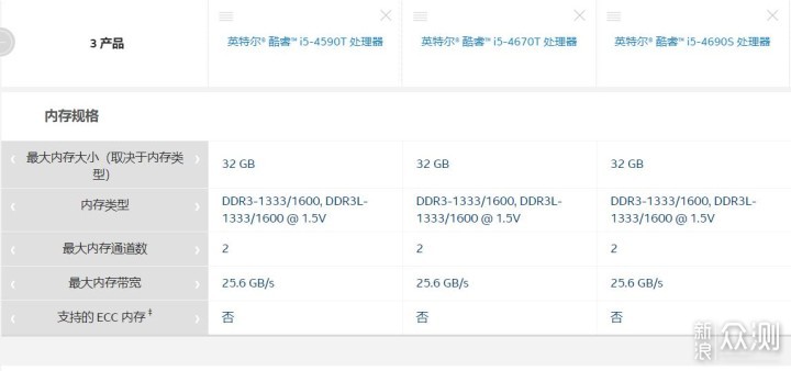 三款“过时”1L微型主机PK：我还能再抢救一下_新浪众测