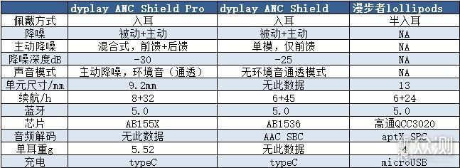 盾悟静界，天籁飘飘--dyplay 降噪盾pro评测_新浪众测