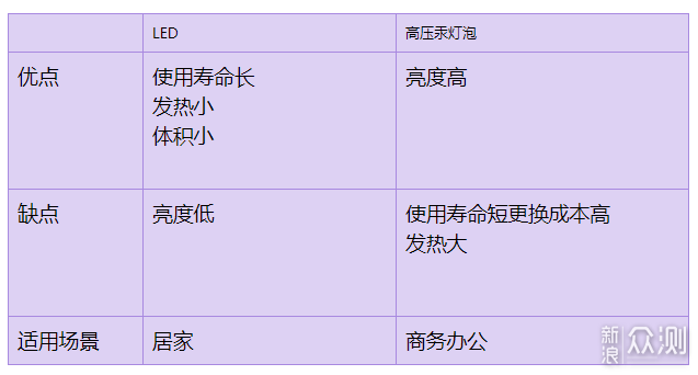 中看又中用！明基投影仪GK100体验_新浪众测