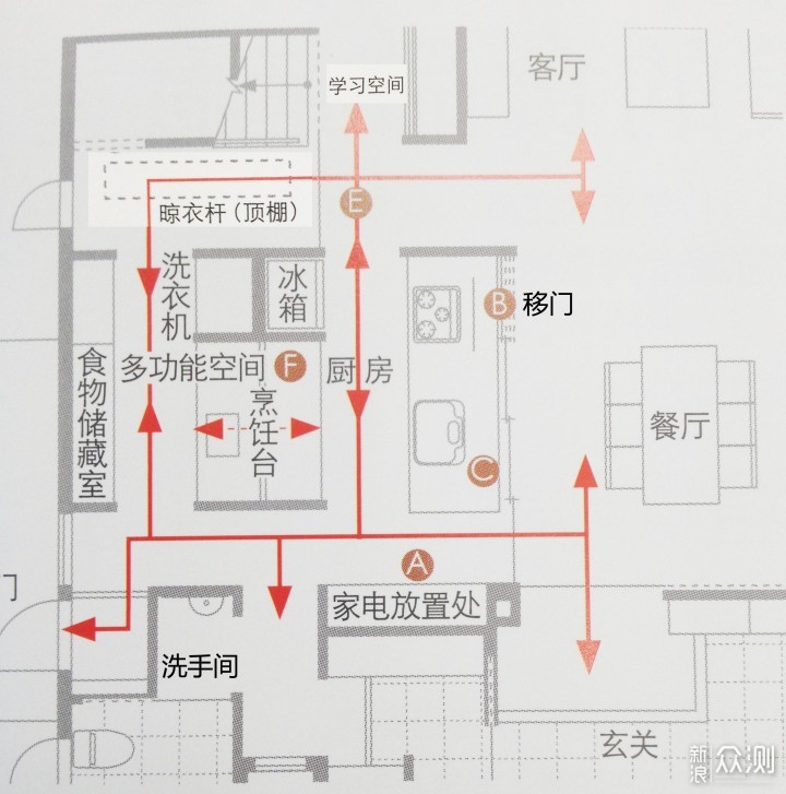 什么样的装修风格最耐看？设计师的吐血推荐_新浪众测