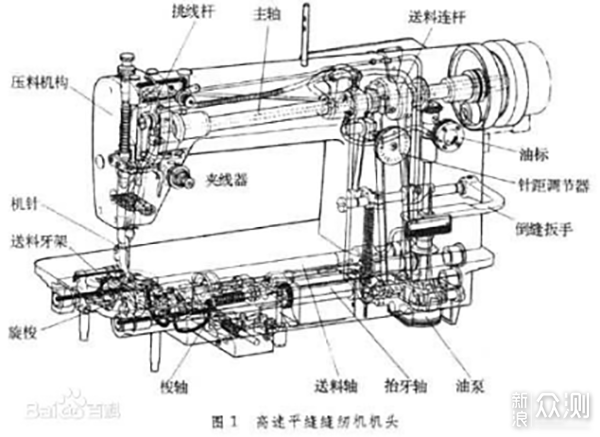 拯救不开心之儿时记忆身边的老物件——缝纫机_新浪众测