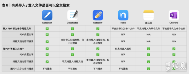 「手写党」6 款常见 iPad 手写笔记应用横评 _新浪众测