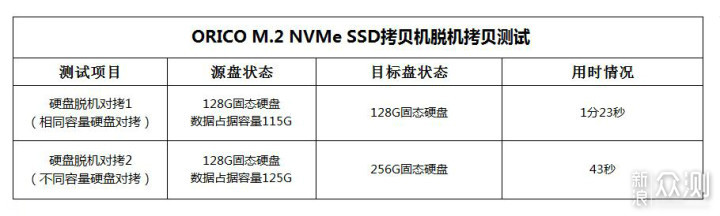 Orico M 2 Nvme Ssd脱机拷贝利器初体验 原创 新浪众测