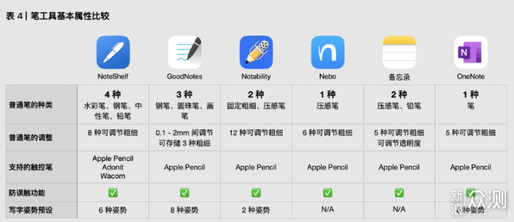 「手写党」6 款常见 iPad 手写笔记应用横评 _新浪众测