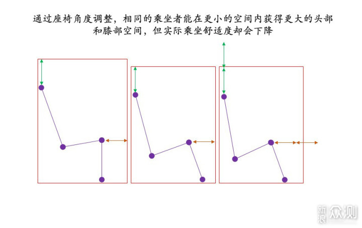 购买第一辆汽车时，不要轻信的“伪科学”_新浪众测