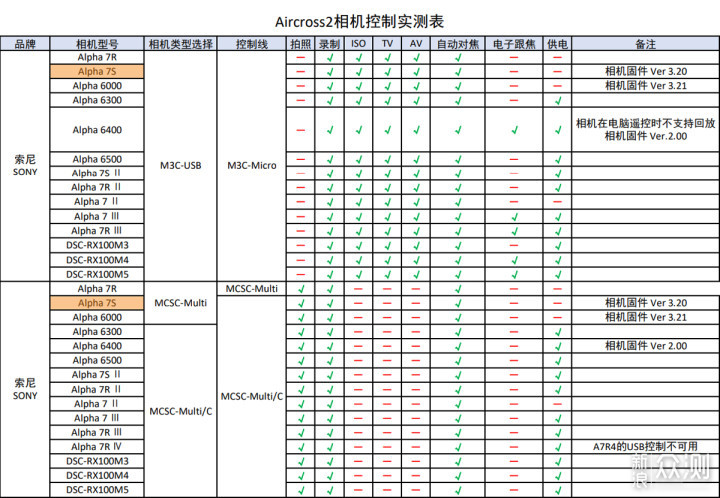 不止于颜值！魔爪Air Cross2皓月稳定器体验_新浪众测