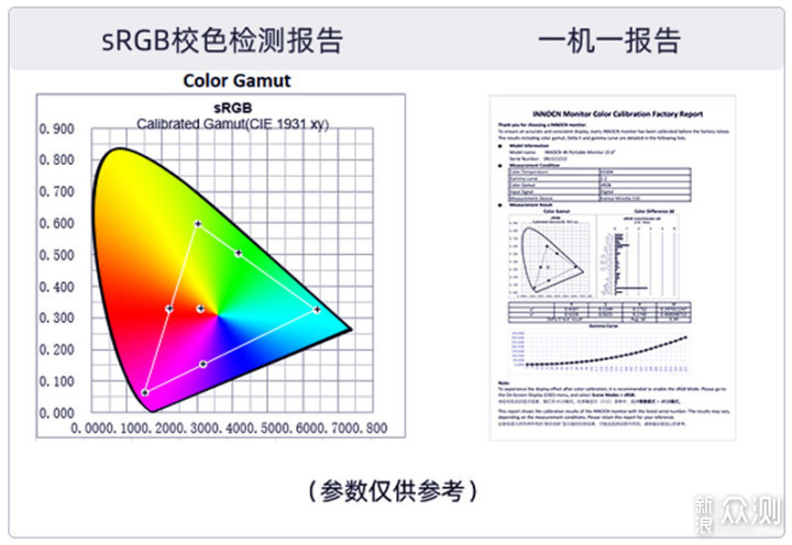 4K好色彩与极佳便携性：INNOCN便携显示器评测_新浪众测