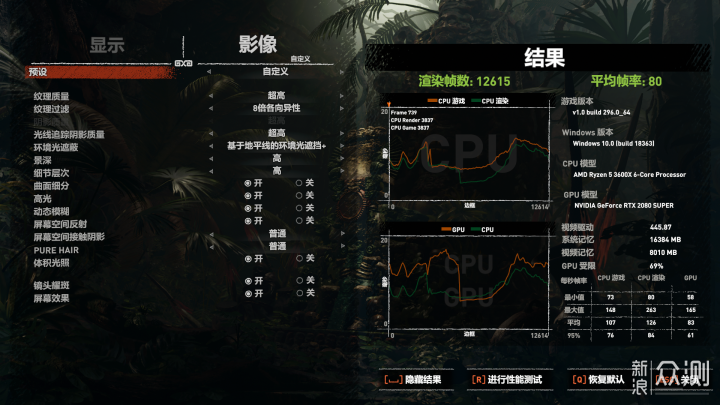 CPU还是显卡重要？双平台实测，2080S选什么_新浪众测