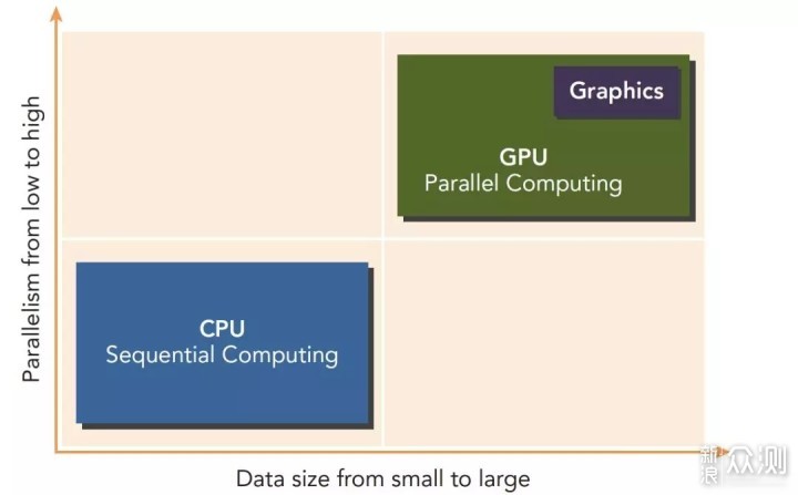 CPU还是显卡重要？双平台实测，2080S选什么_新浪众测