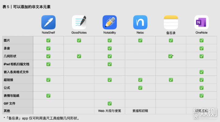 「手写党」6 款常见 iPad 手写笔记应用横评 _新浪众测