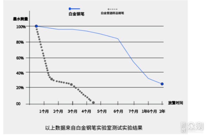 新奇还实用——30件黑科技文具盘点_新浪众测