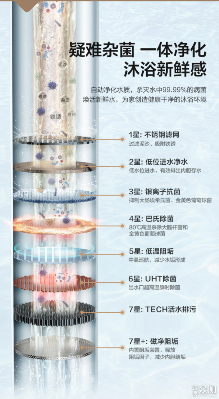 洗澡无忧，集速热杀菌一体的美的智能电热水器_新浪众测