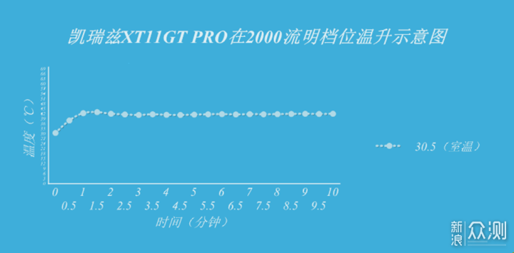 凯瑞兹XT11GT PRO入手简单体验_新浪众测