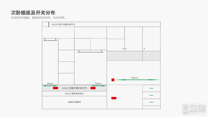 塞北小镇装修记篇一：户型规划及水电定位攻略_新浪众测