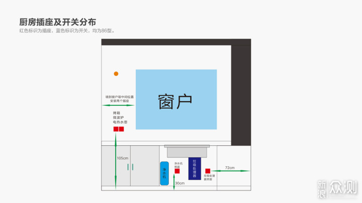 塞北小镇装修记篇一：户型规划及水电定位攻略_新浪众测