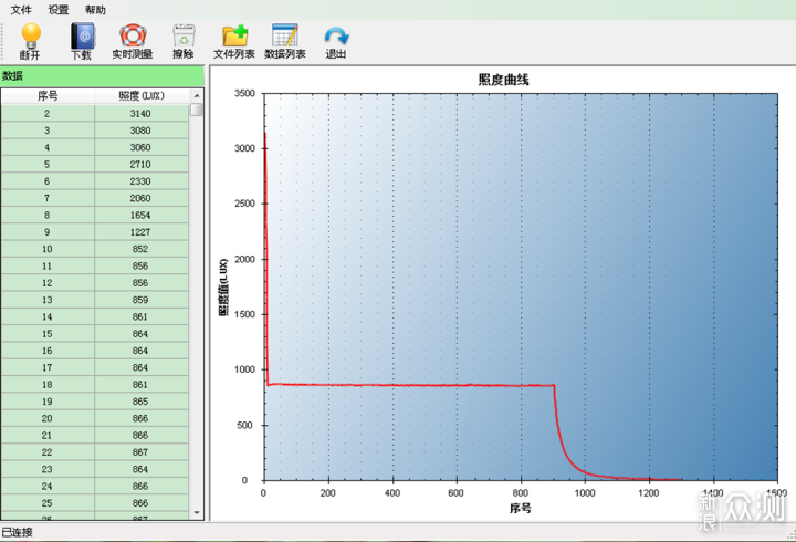 超迷你掌心EDC-奈特科尔TIP SE 双头钥匙灯_新浪众测