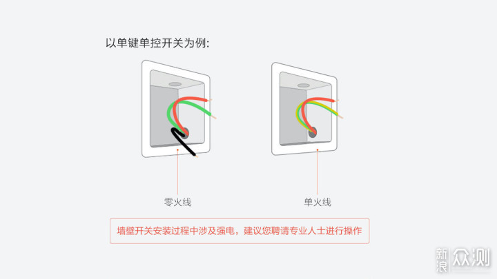 塞北小镇装修记篇一：户型规划及水电定位攻略_新浪众测