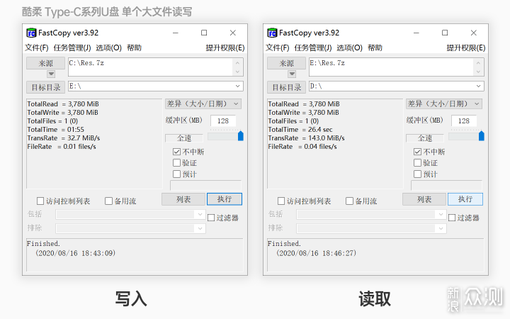 实力两面派｜闪迪至尊高速™酷柔 Type-C U盘_新浪众测