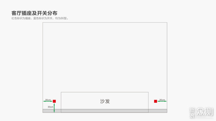 塞北小镇装修记篇一：户型规划及水电定位攻略_新浪众测