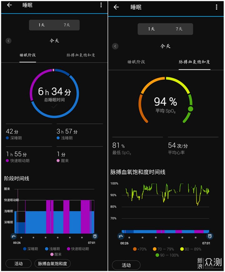 光电转化加特，佳明本能太阳能版腕表硬核升级_新浪众测