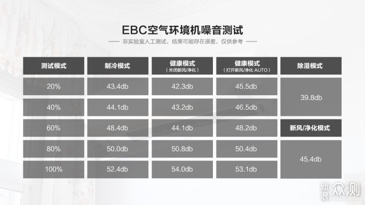 全屋生态环境新体验 英宝纯EBC空气环境机_新浪众测