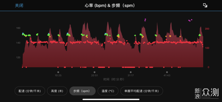 强劲续航高颜值，佳明本能太阳能GPS户外腕表_新浪众测