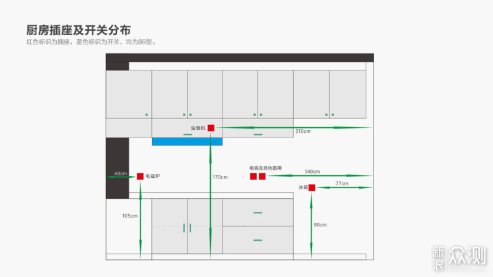 塞北小镇装修记篇一：户型规划及水电定位攻略_新浪众测