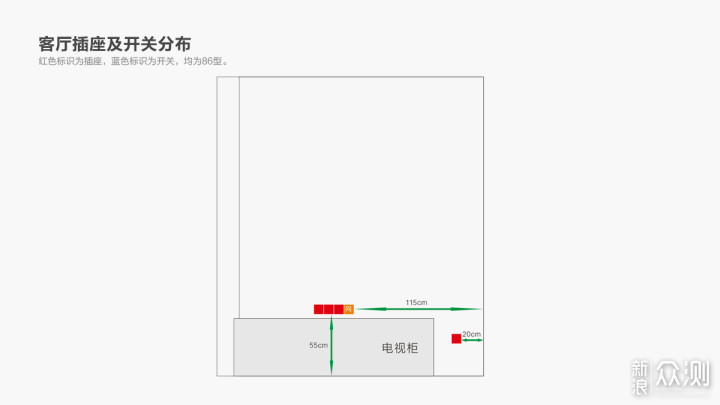 塞北小镇装修记篇一：户型规划及水电定位攻略_新浪众测