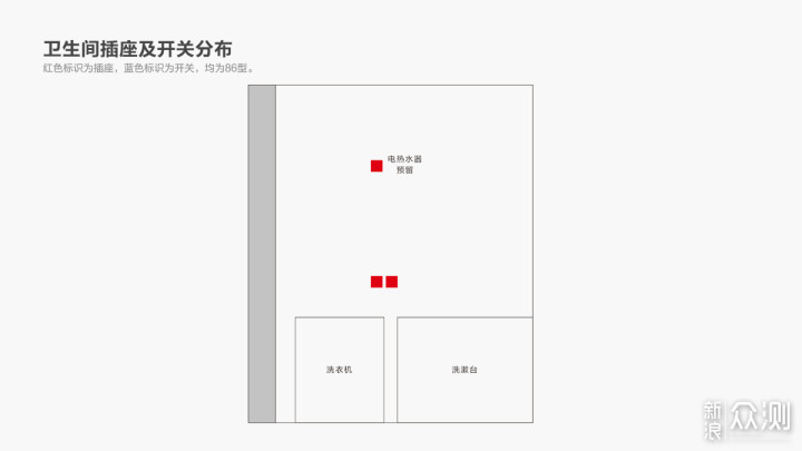 塞北小镇装修记篇一：户型规划及水电定位攻略_新浪众测