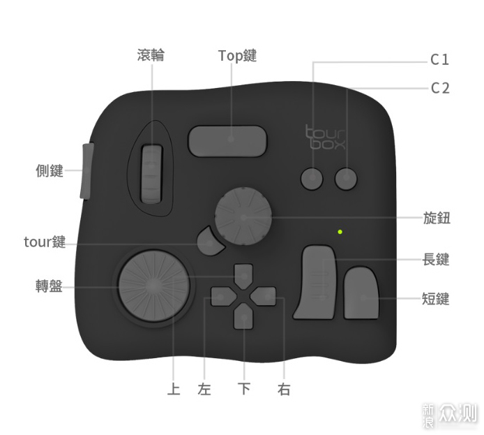 用TourBox快捷键控制器提高生产力软件的效率_新浪众测